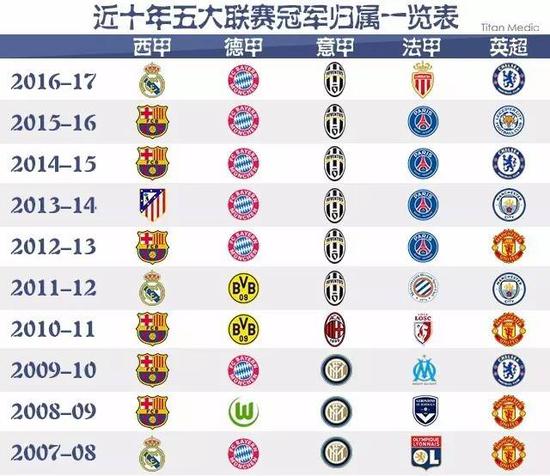 回應的球隊
